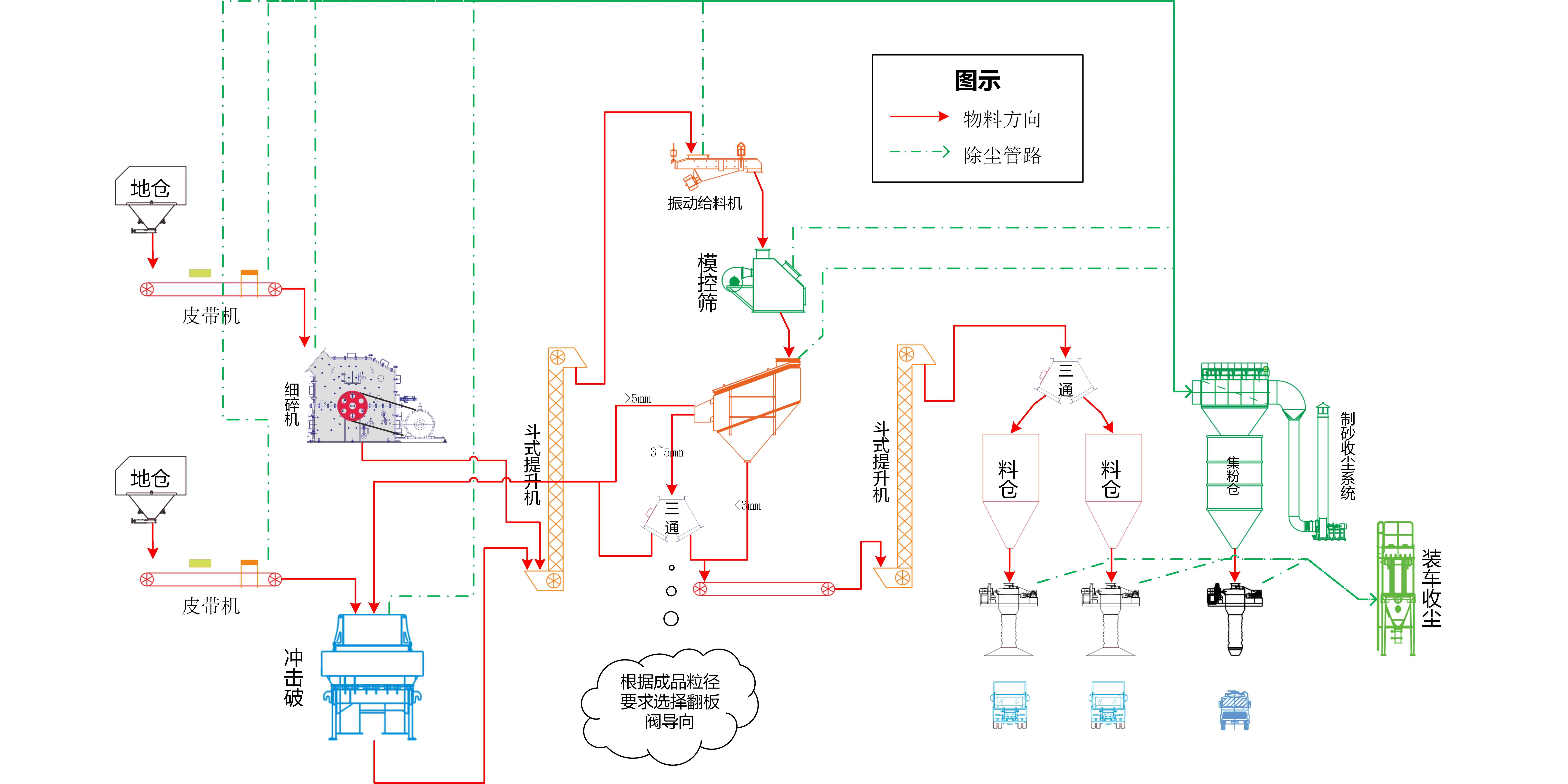 流程图 - 副本2